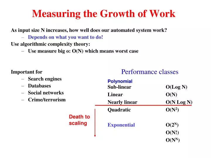 measuring the growth of work