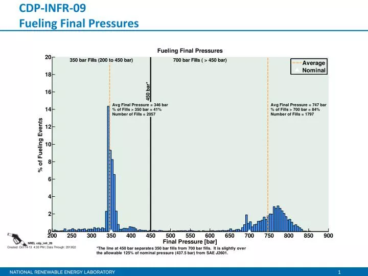 cdp infr 09 fueling final pressures