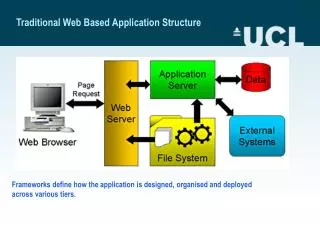 Traditional Web Based Application Structure