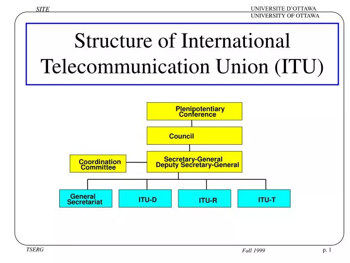 structure of international telecommunication union itu