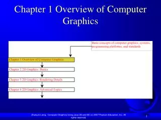 Chapter 1 Overview of Computer Graphics