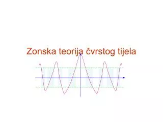 zonska teorija vrstog tijela