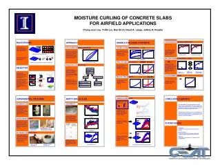 MOISTURE CURLING OF CONCRETE SLABS FOR AIRFIELD APPLICATIONS