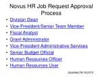 Novus HR Job Request Approval Process - slide 1
