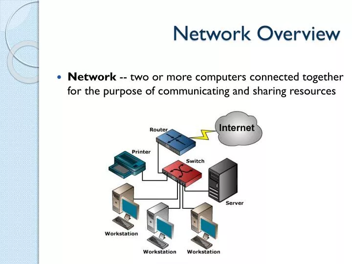 network overview