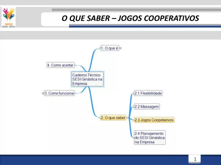 o que saber jogos cooperativos