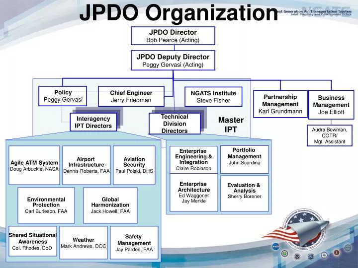 jpdo organization