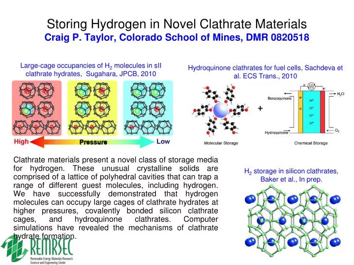 storing hydrogen in novel clathrate materials craig p taylor colorado school of mines dmr 0820518