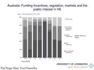 Australia: Funding Incentives, regulation, markets and the public interest in HE