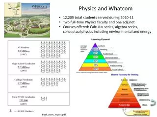 Physics and Whatcom