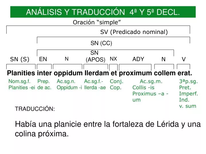 an lisis y traducci n 4 y 5 decl