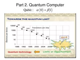 Part 2. Quantum Computer
