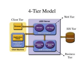 4-Tier Model