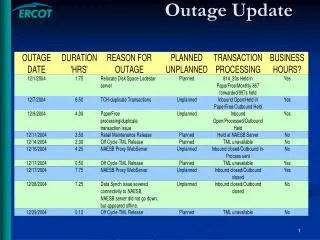 Outage Update