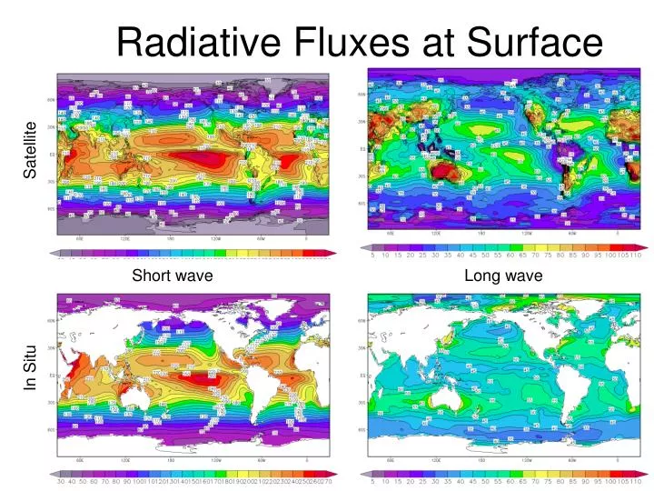 radiative fluxes at surface