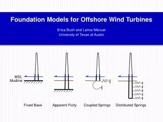Foundation Models for Offshore Wind Turbines Erica Bush and Lance Manuel