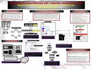 Integrating the HyperGlossary with a Question Answering System