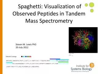 Spaghetti: Visualization of Observed Peptides in Tandem Mass Spectrometry