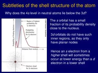 Subtleties of the shell structure of the atom