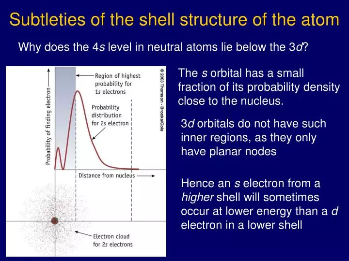 subtleties of the shell structure of the atom