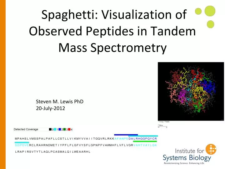 spaghetti visualization of observed peptides in tandem mass spectrometry