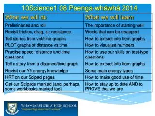 10Science1 08 Paenga-wh ? wh ? 2014