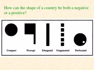 How can the shape of a country be both a negative or a positive?