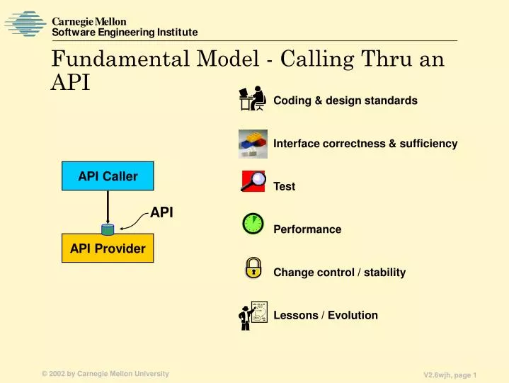 fundamental model calling thru an api