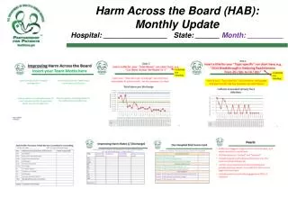 Harm Across the Board (HAB): Monthly Update