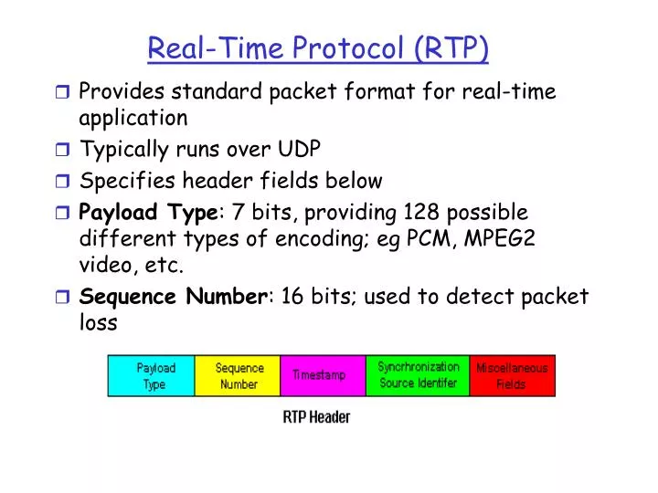 real time protocol rtp