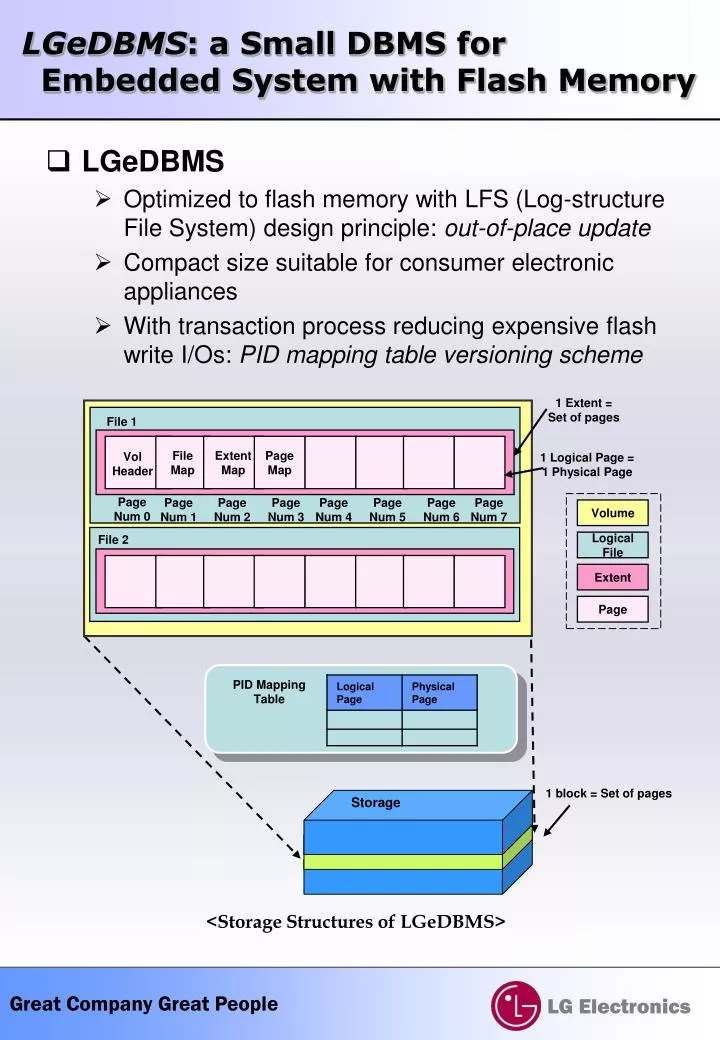 lgedbms a small dbms for embedded system with flash memory