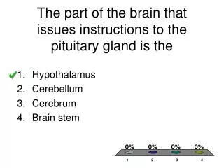 The part of the brain that issues instructions to the pituitary gland is the