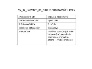 vy 12 inovace 06 druhy podstatn ch jmen