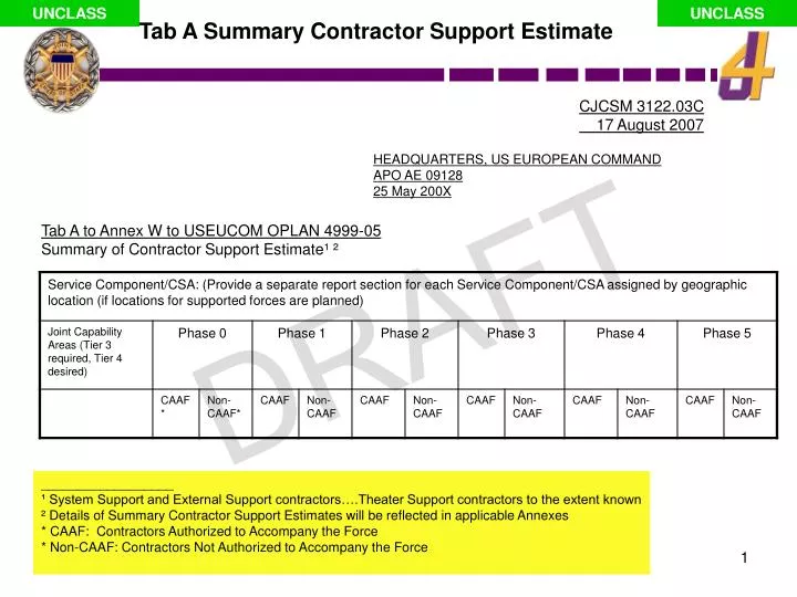 tab a to annex w to useucom oplan 4999 05 summary of contractor support estimate