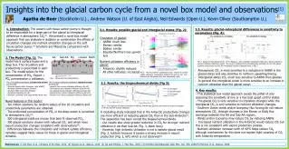 Novel features in this model: