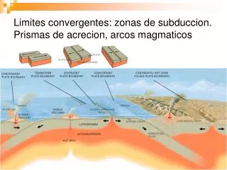 Limites convergentes: zonas de subduccion. Prismas de acrecion, arcos magmaticos