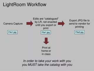 LightRoom Workflow