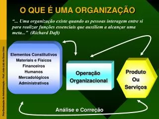 o que uma organiza o