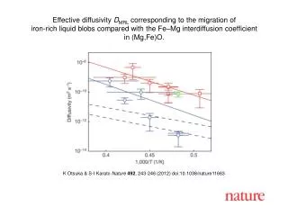 K Otsuka &amp; S-I Karato Nature 492 , 243 - 246 (2012) doi:10.1038/nature 11663