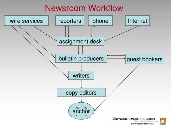 newsroom workflow