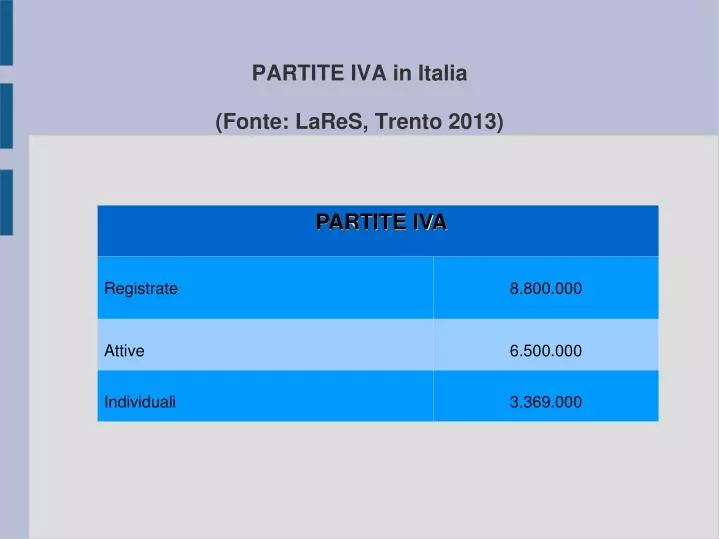 partite iva in italia fonte lares trento 2013