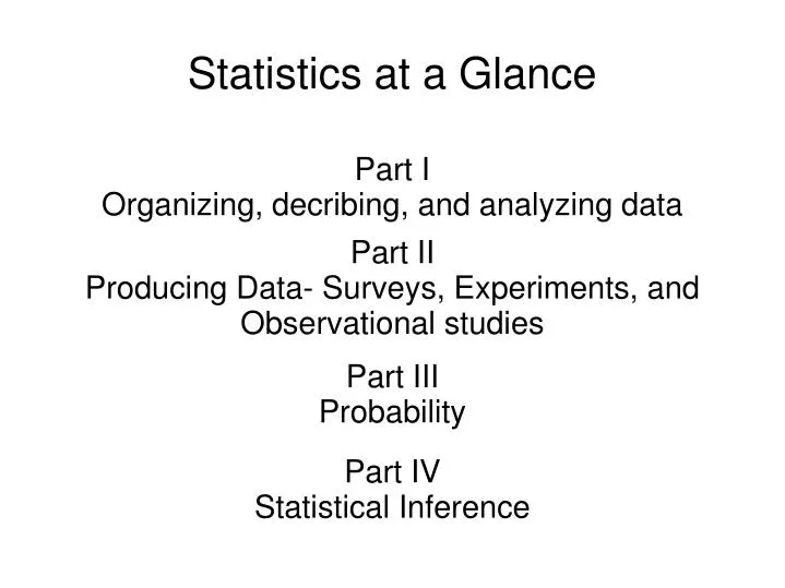 part i organizing decribing and analyzing data