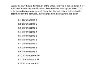 1.1. Chromosome 1 1.2. Chromosome 2 1.3. Chromosome 3 1.4. Chromosome 4 1.5. Chromosome 5