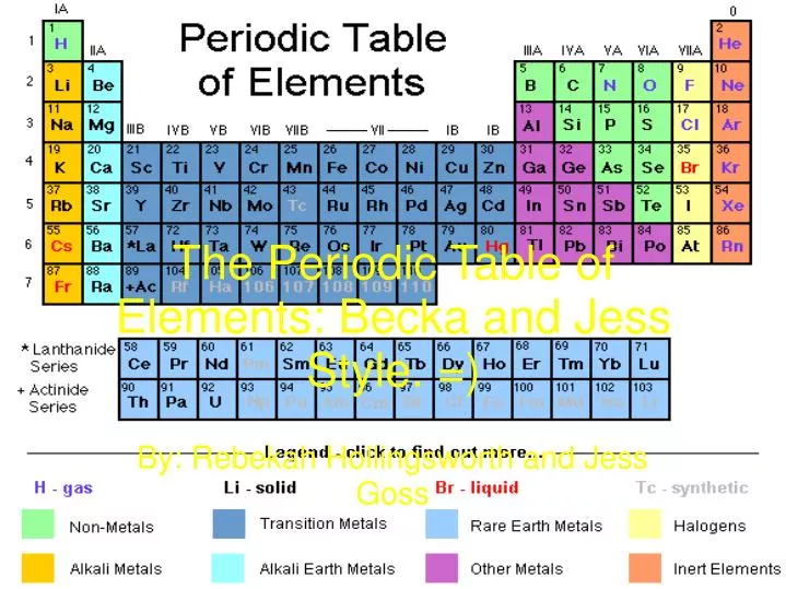 the periodic table of elements becka and jess style