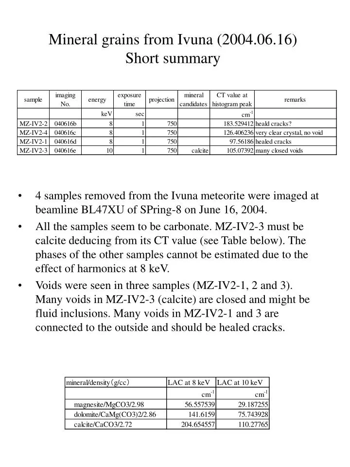 mineral grains from ivuna 2004 06 16 short summary
