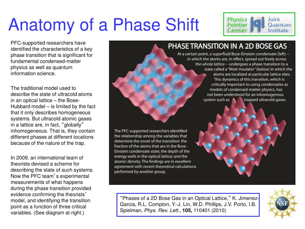 PPT - Anatomy of a Phase Shift PowerPoint Presentation, free download ...