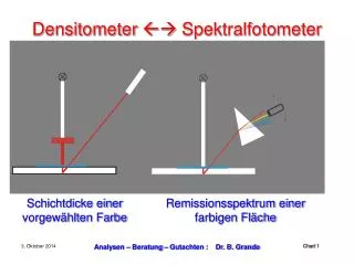 densitometer spektralfotometer