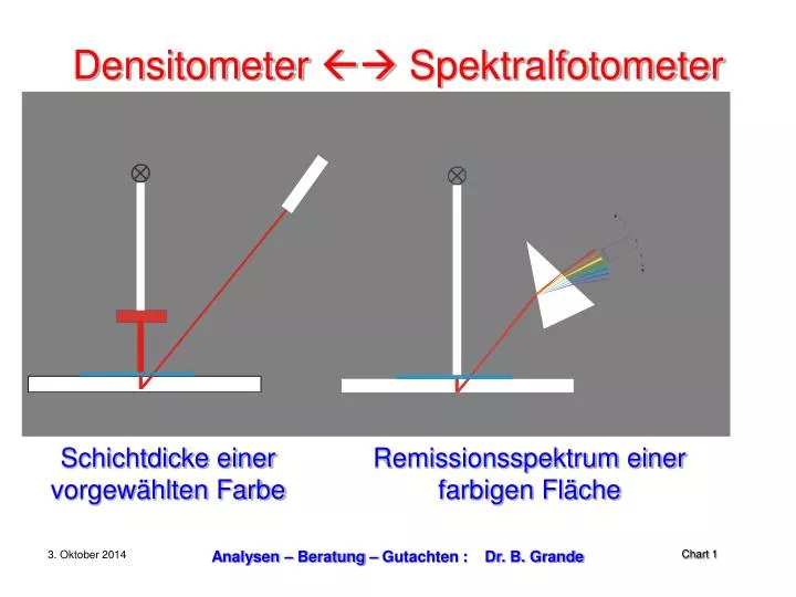 densitometer spektralfotometer