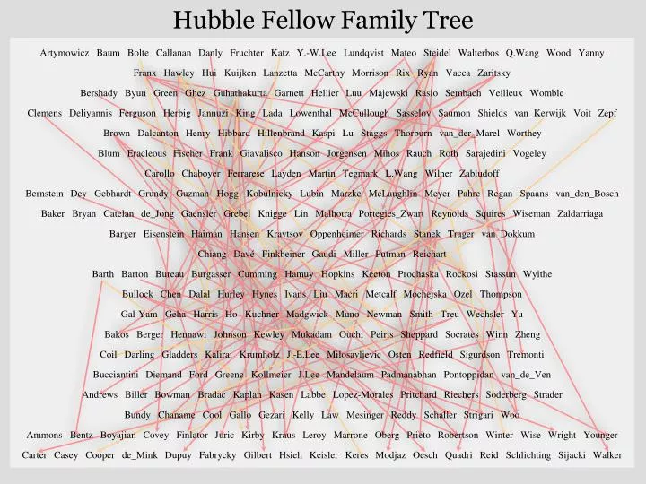 hubble fellow family tree