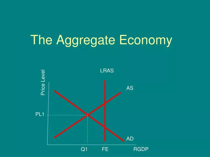 the aggregate economy